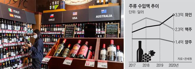 지난 7일 롯데마트 서울역점에서 한 여성이 와인을 고르고 있다. 롯데마트는 최근 서울역점의 와인 매장을 2배가량 넓혔다. / 김종연 영상미디어 기자