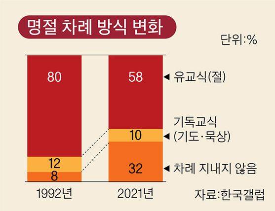 그래픽=이정권 기자 gaga@joongang.co.kr