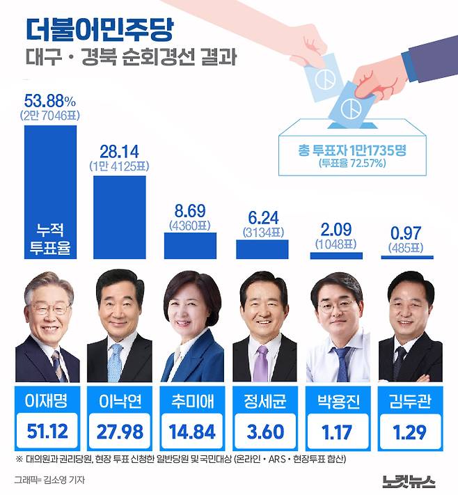 클릭하거나 확대하면 원본 이미지를 보실 수 있습니다.