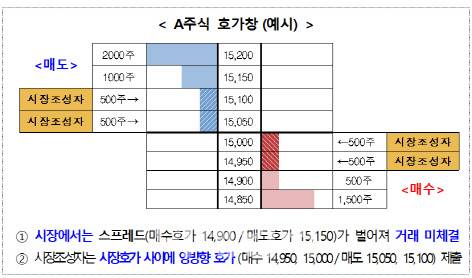 자료=금융위원회