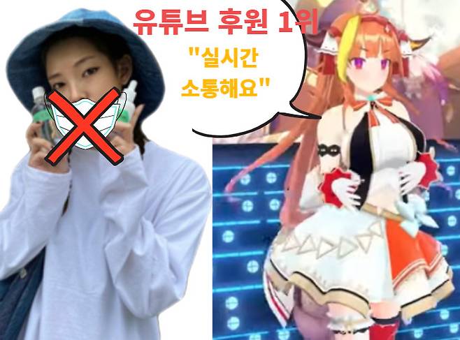 실시간 의사소통이 가능한 버추얼 유튜버(오른쪽)가 전세계 유튜브 후원금 1위를 차지하며 인기를 끌고 있다. 반면 실사형 인물 이미지 기반 가상인간(로지, 왼쪽)은 아직 의사소통을 구현하기에 장벽이 있다. [유튜브, 인스타그램 캡처]