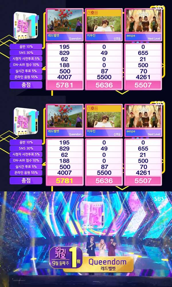 인기가요 / 사진=SBS