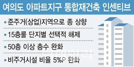 (그래픽= 문승용 기자)