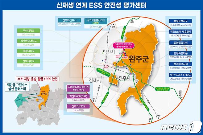 전북도 신재생 연계 ESS(에너지저장장치) 안전성 평가센터 위치도.(전북도 제공)2021.9.13/© 뉴스1