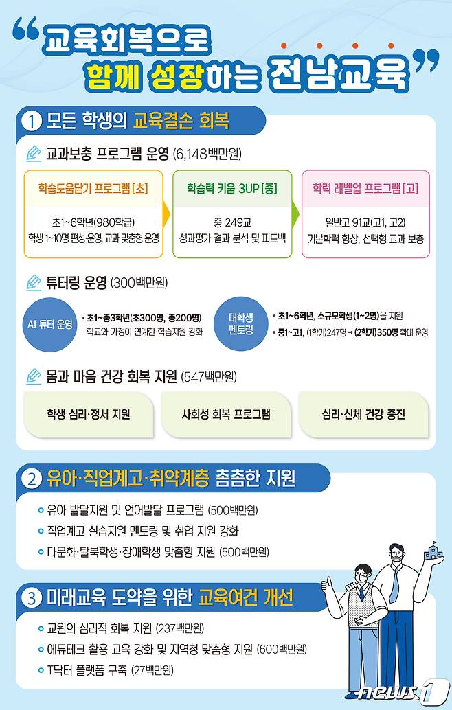 전남교육청 교육회복 추진계획 설명판© 뉴스1