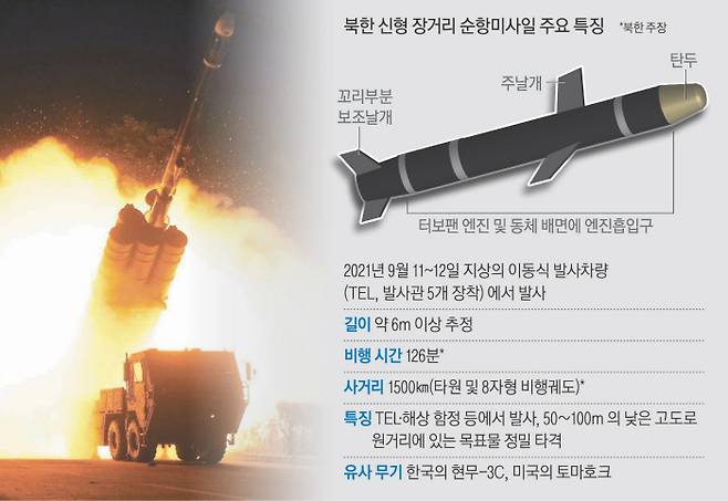북한 국방과학원이 이동식 발사차량을 이용해 신형 장거리 순항미사일을 발사하는 모습을 조선중앙통신이 13일 보도했다.  연합뉴스