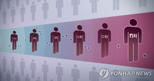 코로나19 N차 감염 /사진=연합뉴스