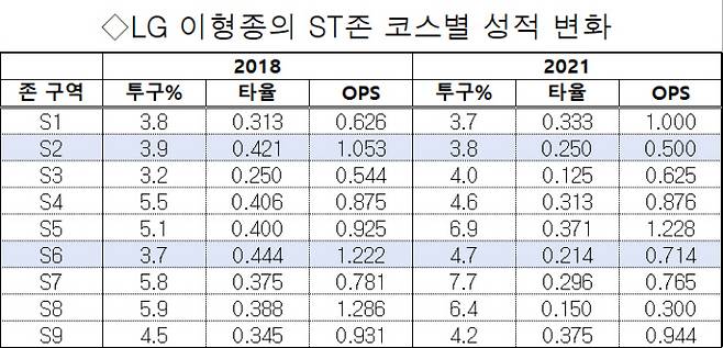 기록=스포츠투아이 제공