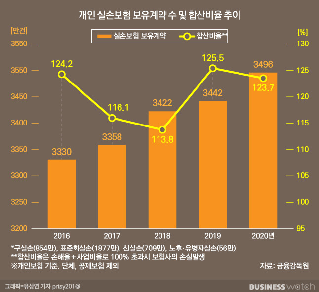 /그래픽=유상연 기자 prtsy201@