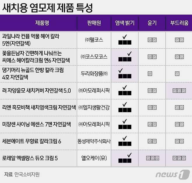 © News1 이지원 디자이너