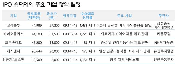 추석 연휴를 앞둔 13~15일 기업공개(IPO) 슈퍼데이에 5개 기업이 일반 공모를 진행합니다. 사진은 주요 기업의 청약 일정. [사진=금융감독원 전자공시시스템]