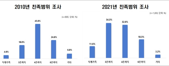 [그래프=전경련]