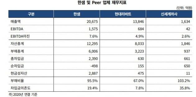 자료=한국기업평가