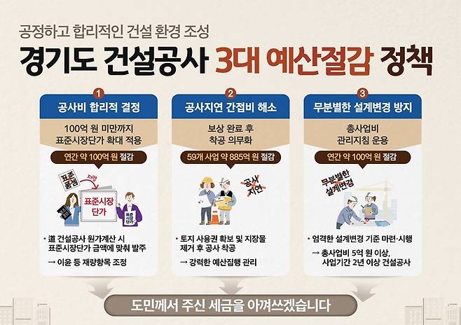 경기도 건설공사 3대 예산절감 정책 *재판매 및 DB 금지
