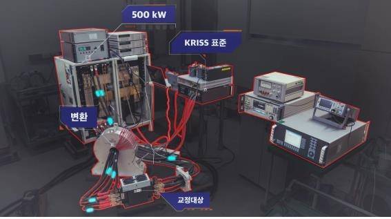 표준연이 개발한 대전류 직류전력량 표준 [한국표준과학연구원 제공. 재판매 및 DB 금지]