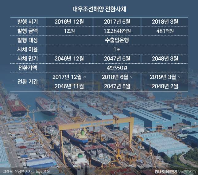 /그래픽=유상연 기자 prtsy201@