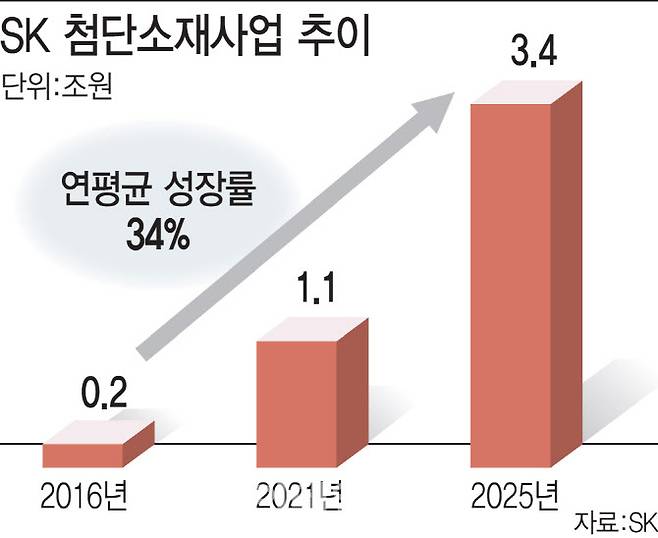 [그래픽=이데일리 이미나 기자]