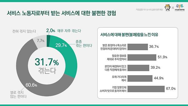 직장갑질119 제공 © 뉴스1