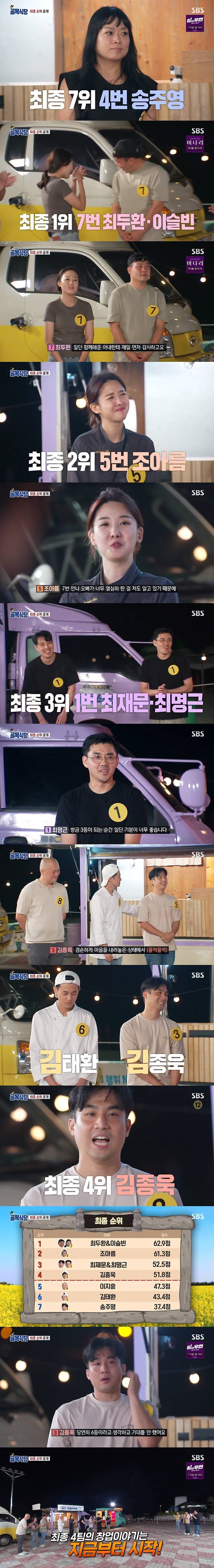 SBS '백종원의 골목식당' 캡처 © 뉴스1