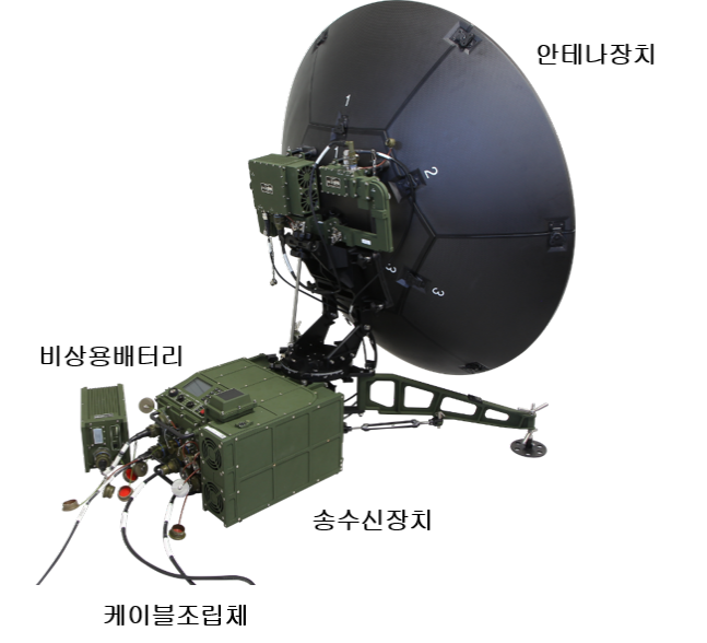 한화시스템이 양산하는 '군위성통신체계-II’ 운반용 단말기 형상.ⓒ한화시스템