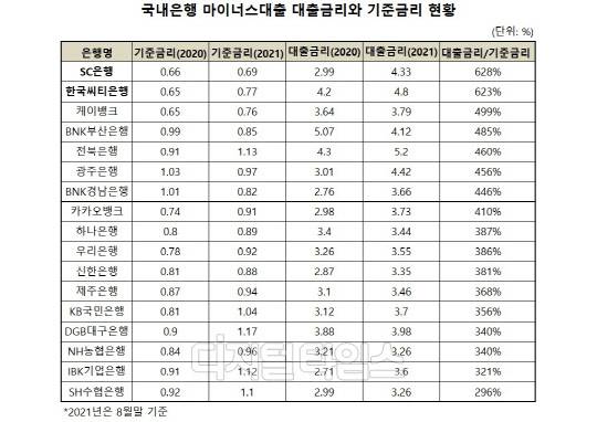 (자료: 은행연합회)