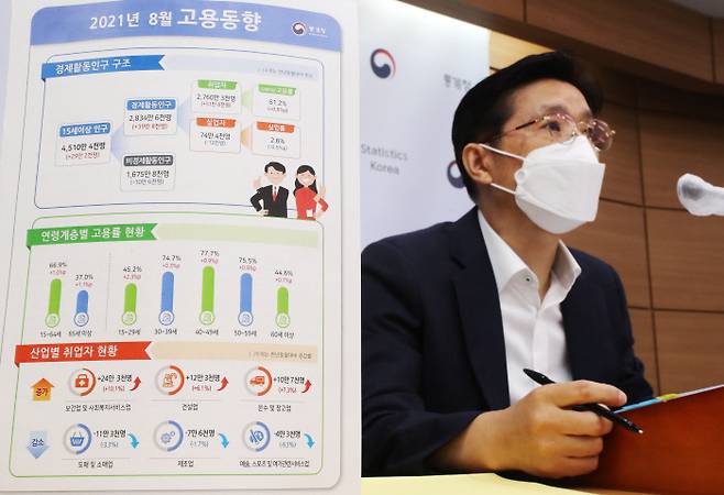 ‘8월 고용동향은…’ 정동명 통계청 사회통계국장이 15일 정부세종청사에서 2021년 8월 고용동향을 발표하고 있다. 연합뉴스