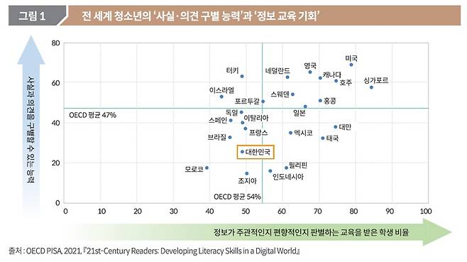 ▲ 국회 도서관 보고서 갈무리