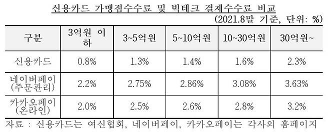 표=김한정 의원실
