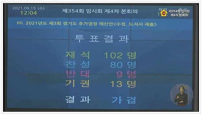 경기도의회, '경기도 3회 추가경정 예산안' 의결 [도의회 홈페이지 갈무리. 재판매 및 DB 금지]