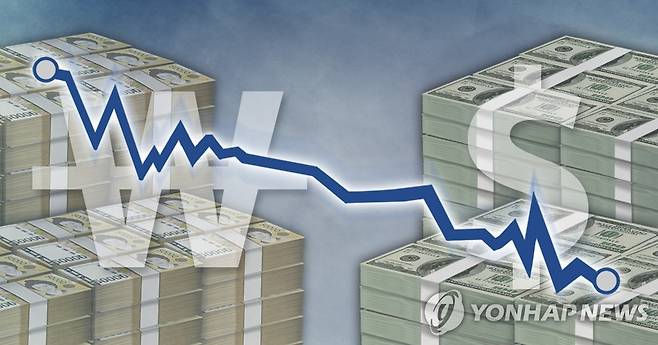 [외환] 원/달러 환율 0.3원 내린 1,170.5원(마감) (PG) [이태호 제작] 사진합성·일러스트