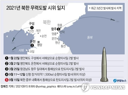 [그래픽]  2021년 북한 무력도발 시위 일지 (서울=연합뉴스) 이재윤 기자 yoon2@yna.co.kr
    트위터 @yonhap_graphics  페이스북 tuney.kr/LeYN1