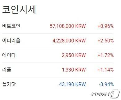 이 시각 현재 주요 암호화폐 국내 시황 - 업비트 갈무리