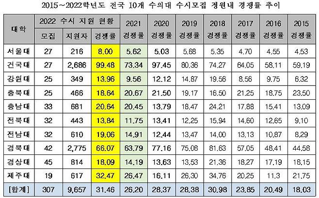 종로학원하늘교육 제공. © 뉴스1