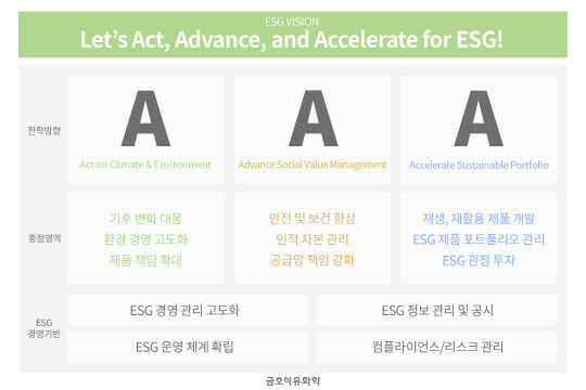 금호석유화학의 ESG 비전. <금호석유화학 제공>
