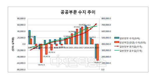 (자료: 한국은행)