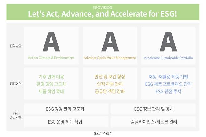 금호석유화학 ESG 비전. [자료:금호석유화학]