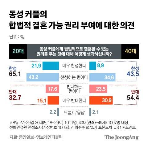 그래픽=차준홍 기자 cha.junhong@joongang.co.kr