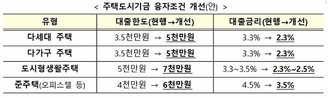 자료 국토부 제공