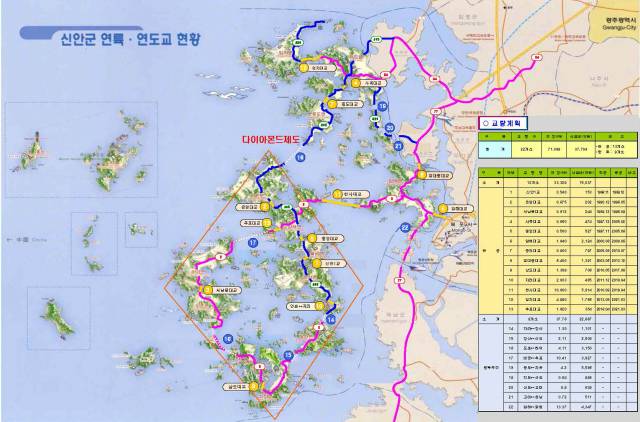 전남 신안군 다이아몬드 제도 연륙·연도교 현황. /신안군 제공