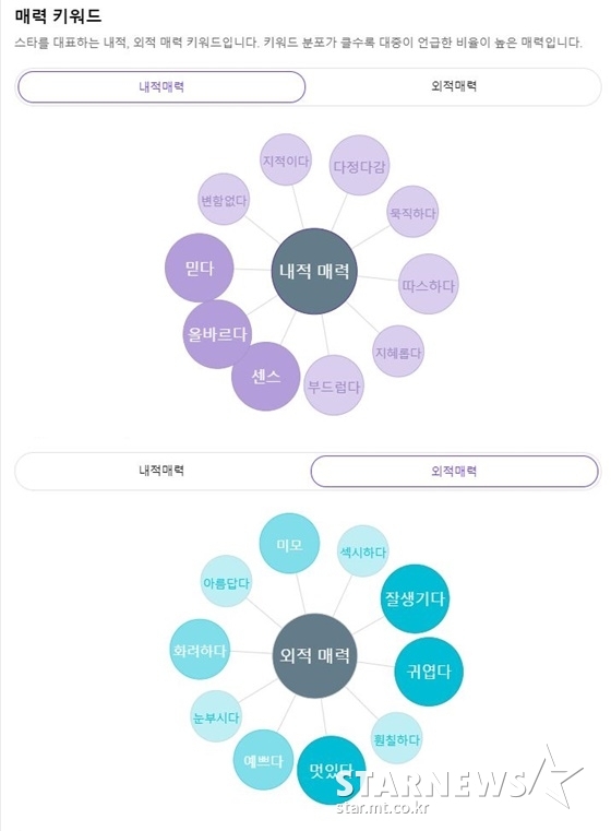 '소셜제왕' 임영웅, 가온 소셜차트 솔로1위·톱4..관심도 133%↑'히트맨'