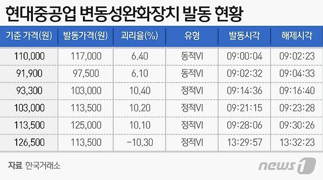 © News1 이지원 디자이너