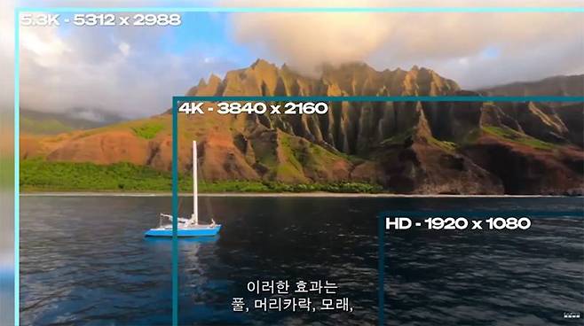 영상 성능은 최대 5.3K 60프레임까지 쓸 수 있도록 업그레이드됐다. 출처=고프로