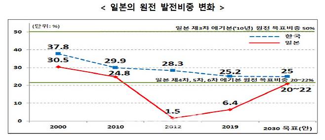 (자료=산업통상자원부)