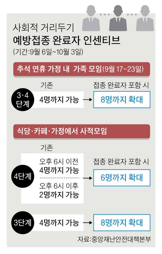 그래픽=박춘환 기자 park.choonhwan@joongang.co.kr