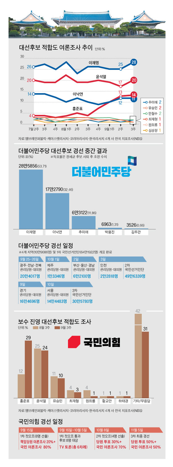 그래픽=박춘환 기자 park.choonhwan@joongang.co.kr