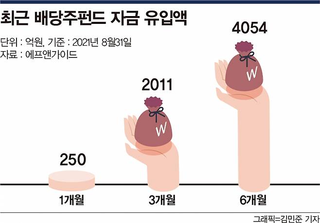 그래픽=머니S 김민준 기자