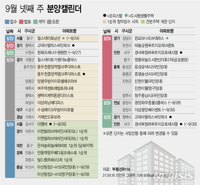 [서울=뉴시스] 18일 부동산R114에 따르면 9월 둘째 주에는 전국 9개 단지에서 총 4383가구(일반분양 2941가구)가 분양을 시작한다. (그래픽=전진우 기자) 618tue@newsis.com