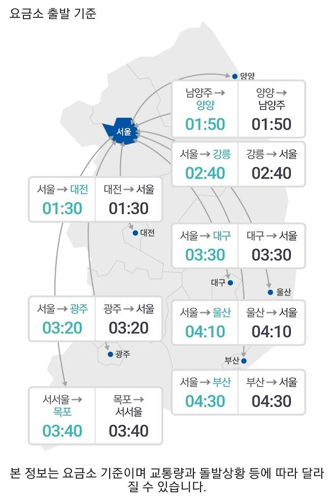 오후 10시 기준 서울∼주요도시 예상 소요시간 [한국도로공사 홈페이지 캡처. 재판매 및 DB 금지]