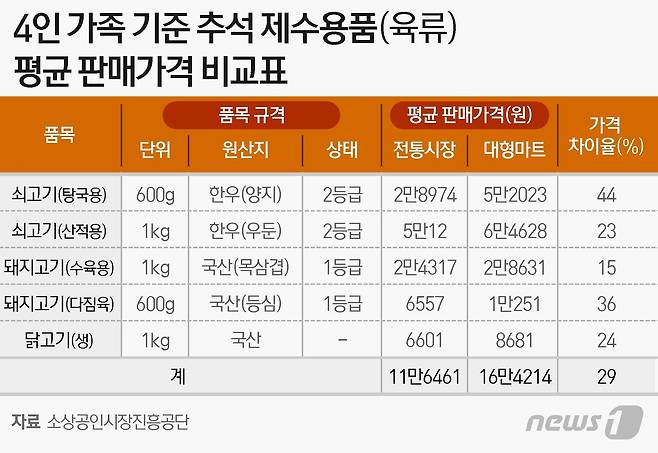 © News1 이지원 디자이너