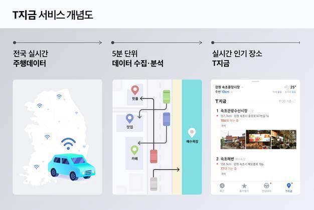 T지금 서비스 개념도.